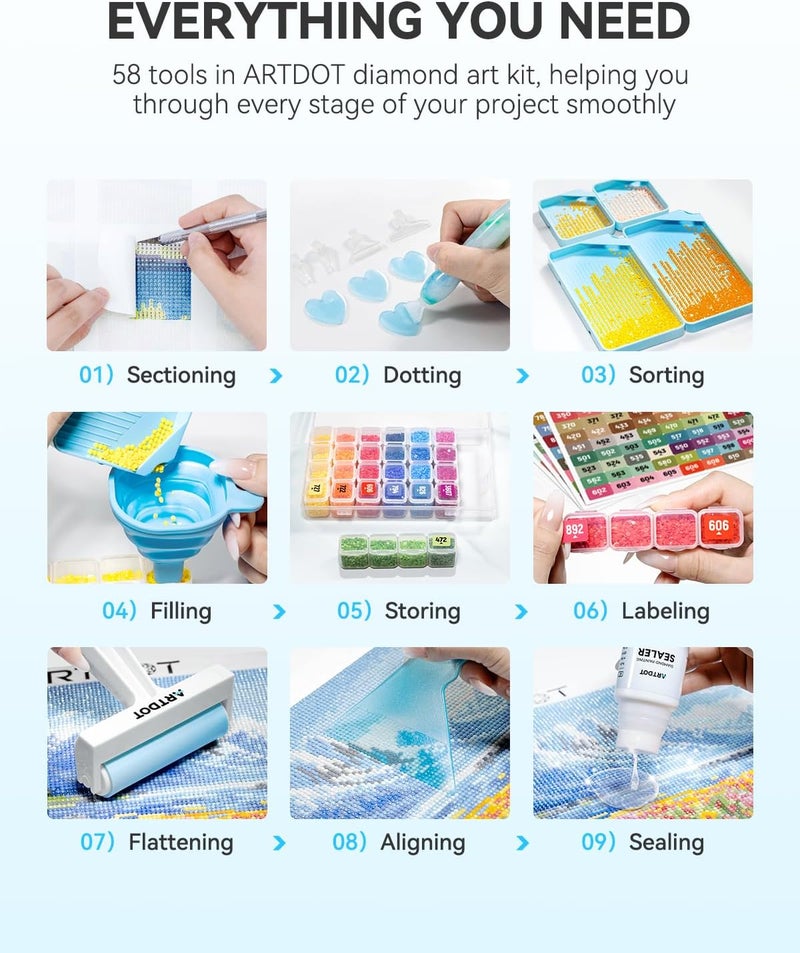 ARTDOT All-Inclusive Diamond Art Accessories Kits for Adults, Diamond Painting Tools with Bead Organizers and Storage Pens Sealer Roller Diamond Art Supplies for Beginners - Image 3